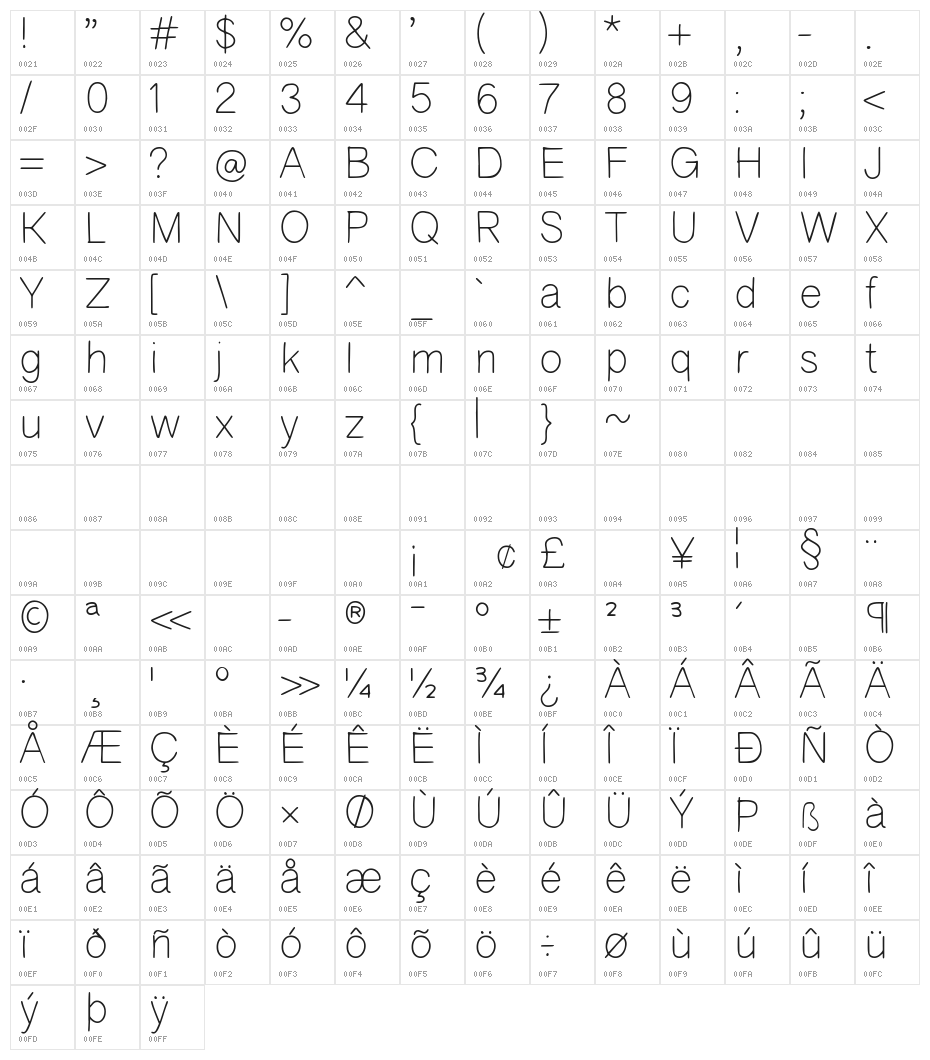 Kioves Character Map