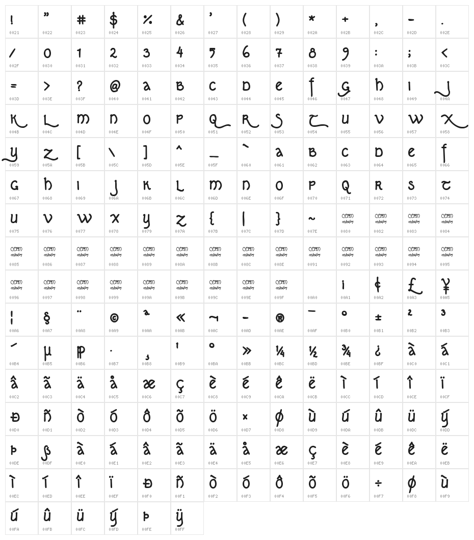 Kipferln Character Map