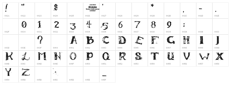 KiraLynn Character Map