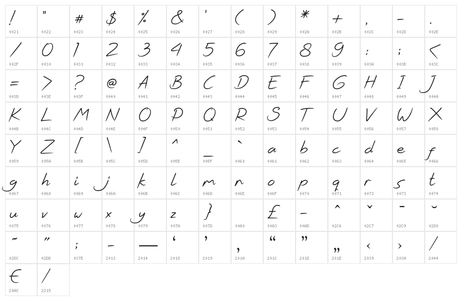 Kirana Script Regular Character Map