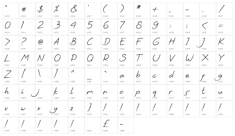 Kirana Script Character Map