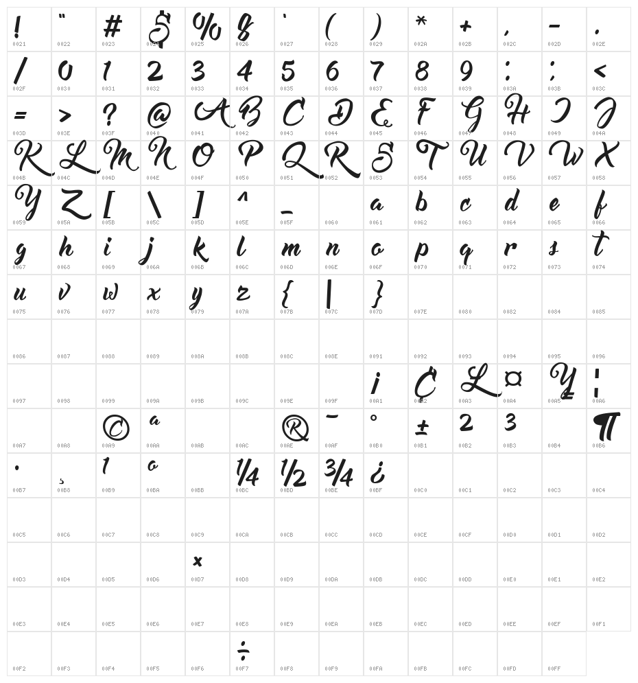 Kiranna demo Regular Character Map