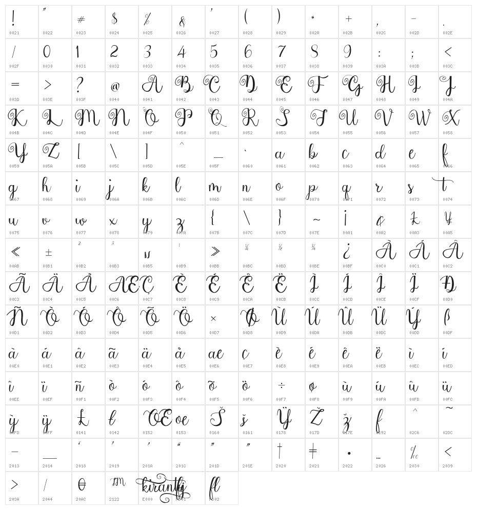 KirantyDemo-Regular Character Map