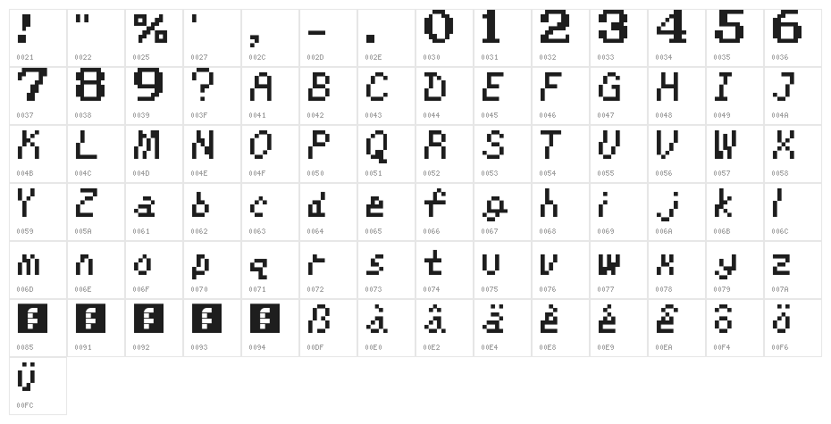 Kirby's Adventure Regular Character Map