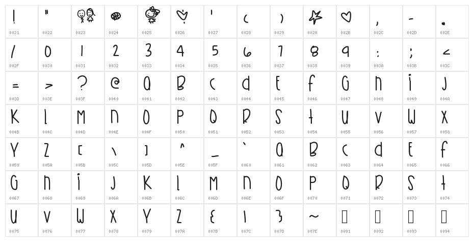 KirbysDreamland Character Map