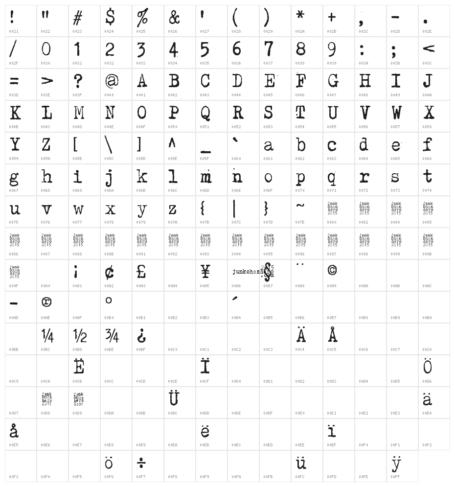 Kirjainkone Character Map