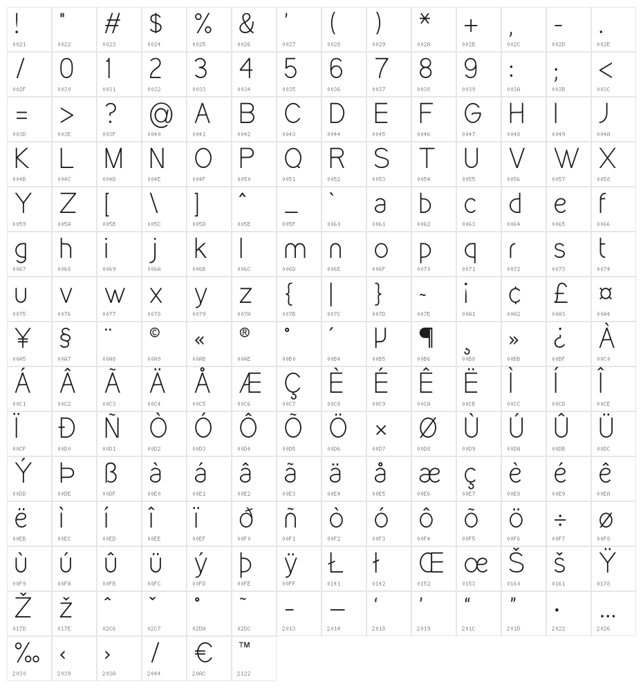 Kirvy-Light Character Map