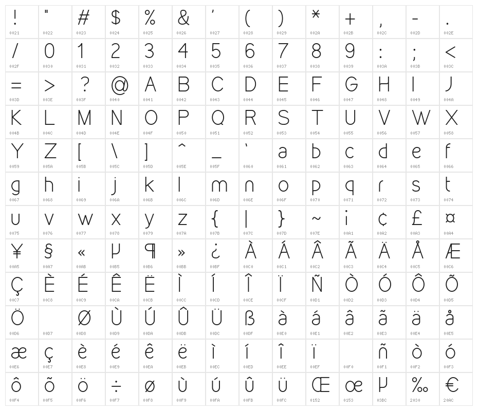 Kirvy Light Character Map
