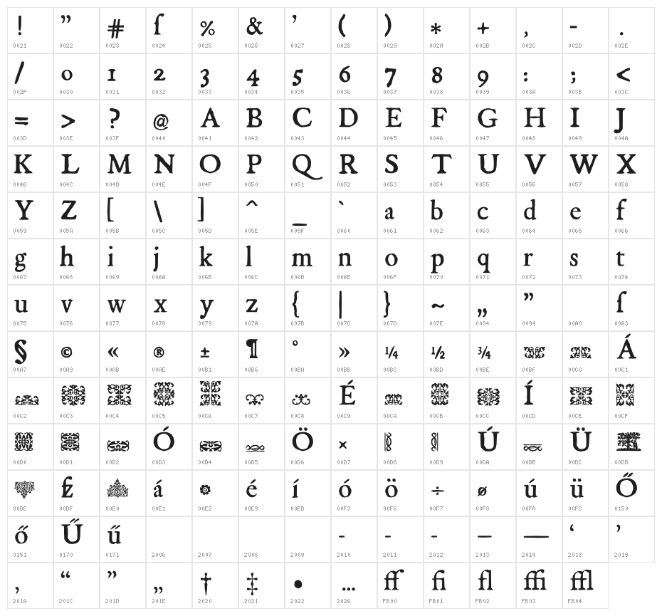 KisMiklos Character Map