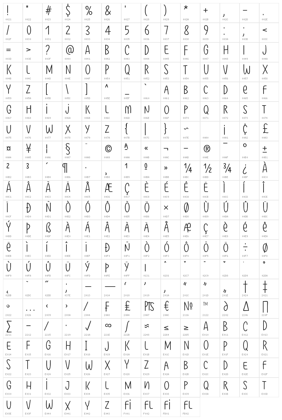 Kisah Ceritra Character Map