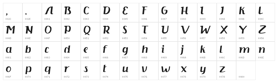 Kisha Serif Character Map