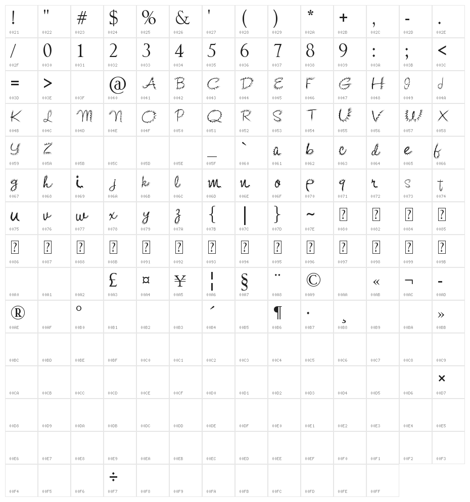 Kishore-Distort Character Map