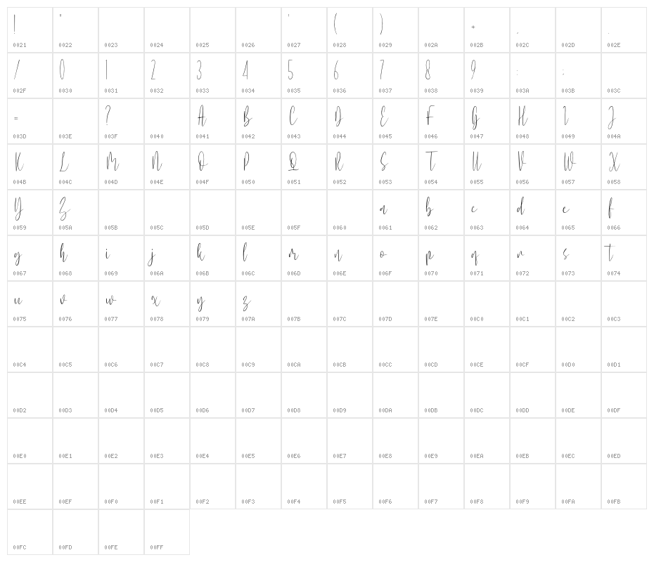Kishplay Character Map