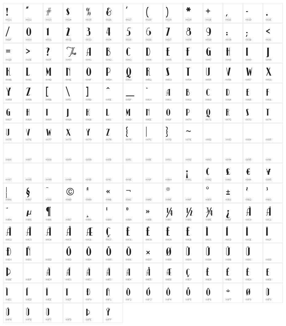Kismet-Normal Character Map