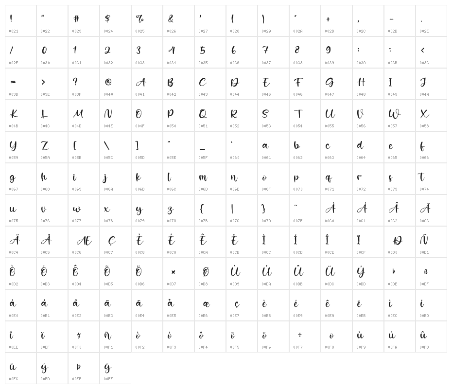 Kiss Boom Character Map