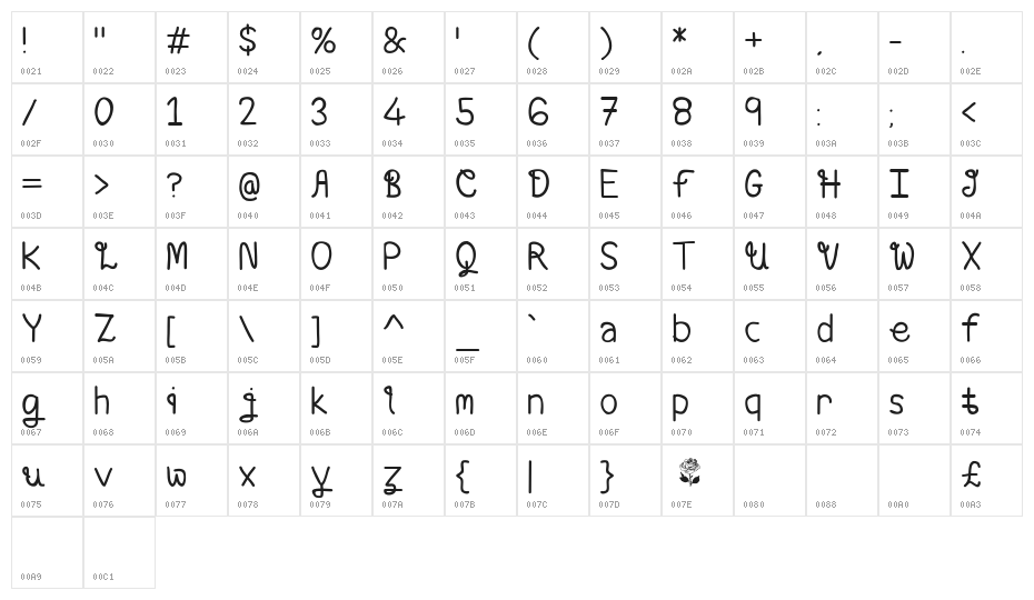 Kiss From A Rose Character Map