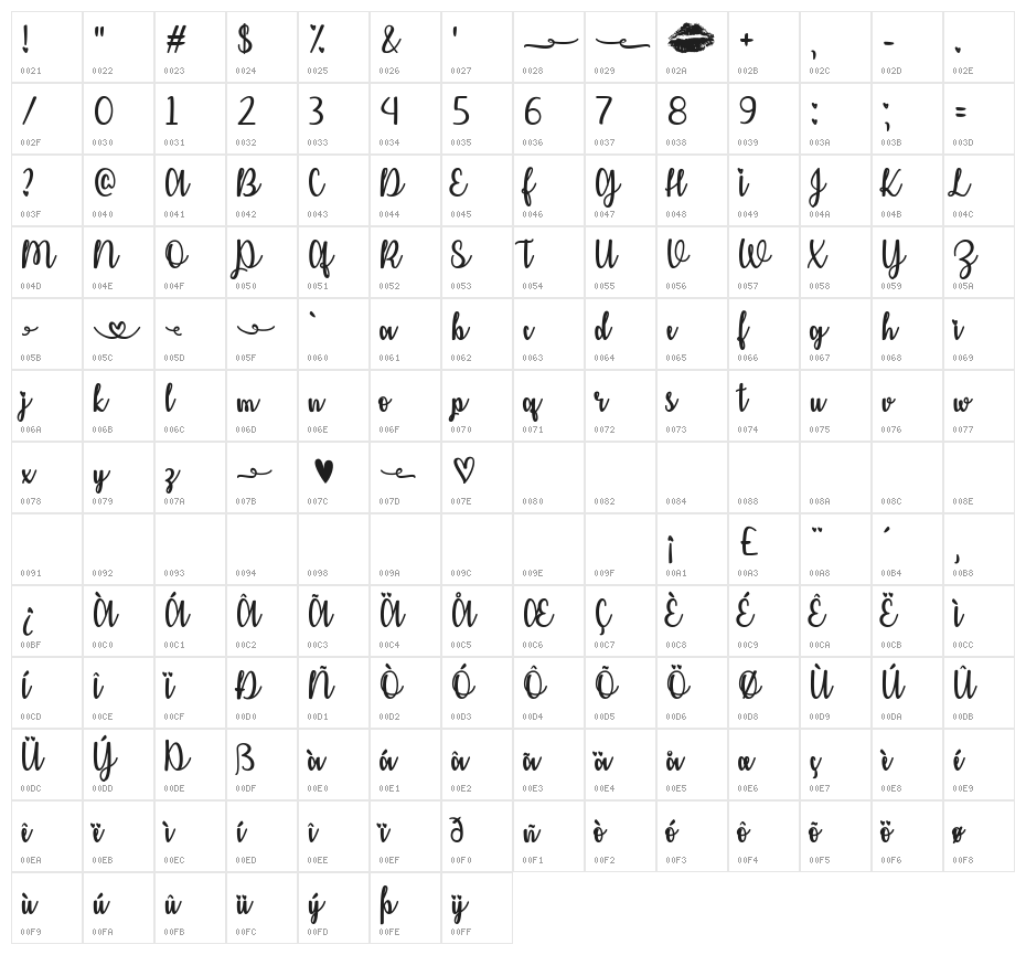 Kiss Me or Not Character Map