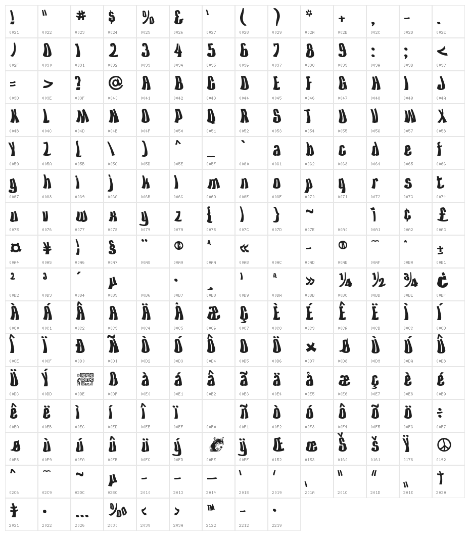 Kiss The Sky Character Map