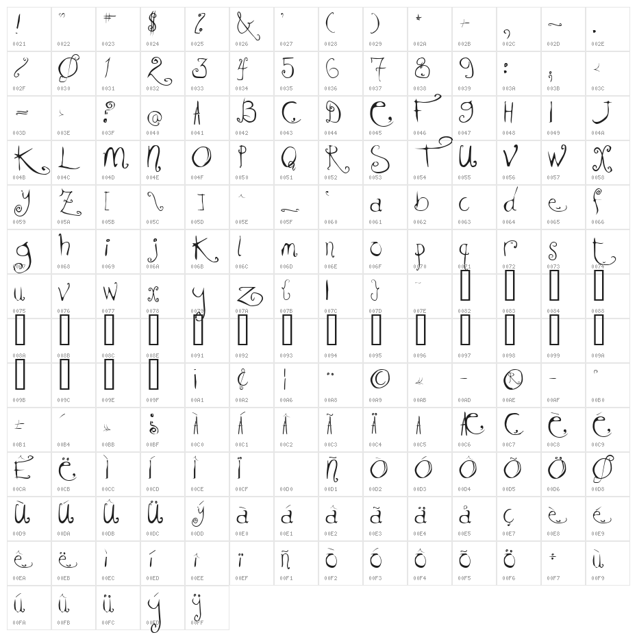 KissMeKissMeKissMe Character Map