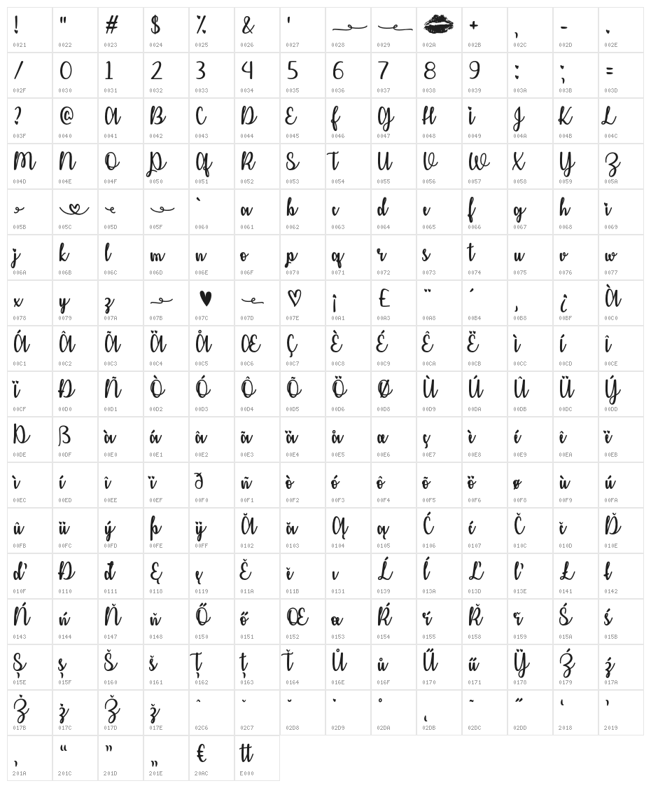 KissMeorNot Character Map