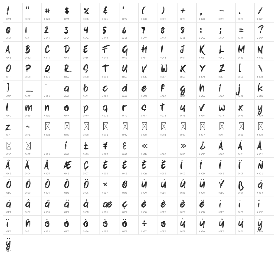 Kisser Character Map