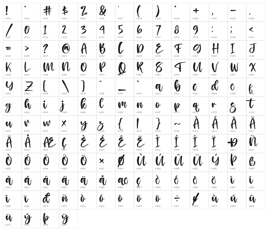 Kissing Love Character Map