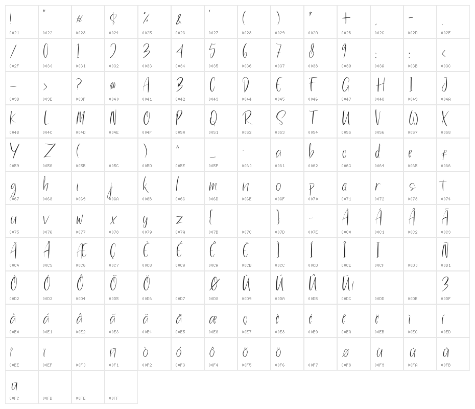 Kissing Sister Character Map