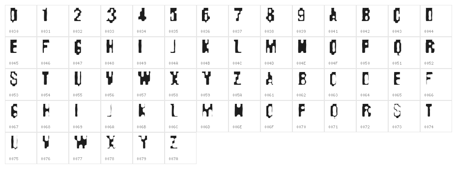 Kisskorv Character Map