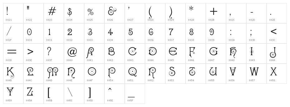 Kisstelle Character Map