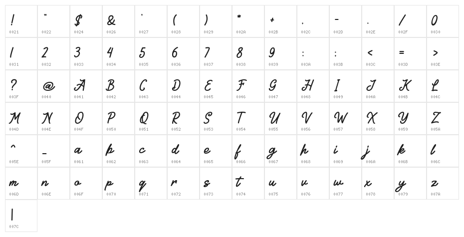 Kitabisa Character Map