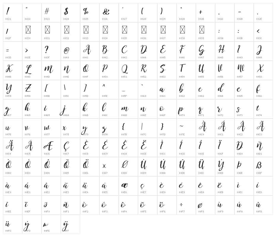 Kitahara Brush Script demo vers Character Map