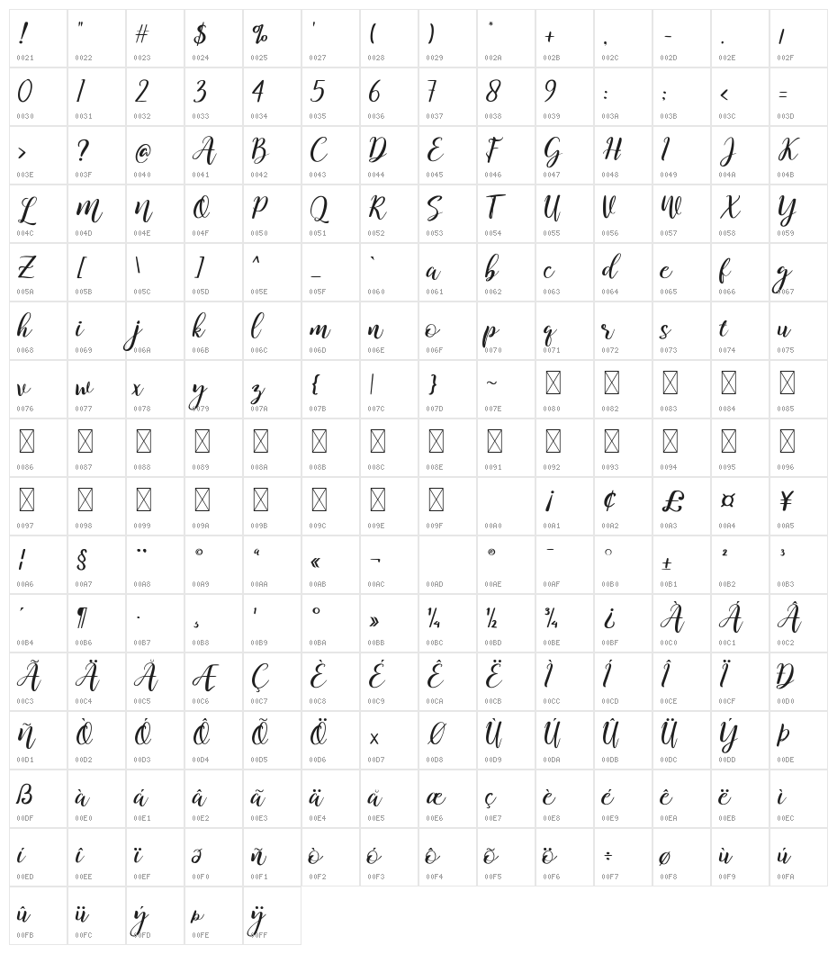 Kitahara Script Character Map