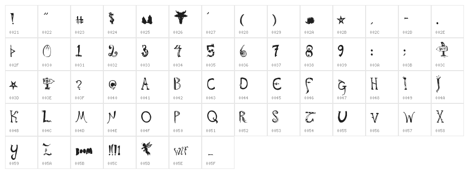 Kitbiya Amerikiya Character Map