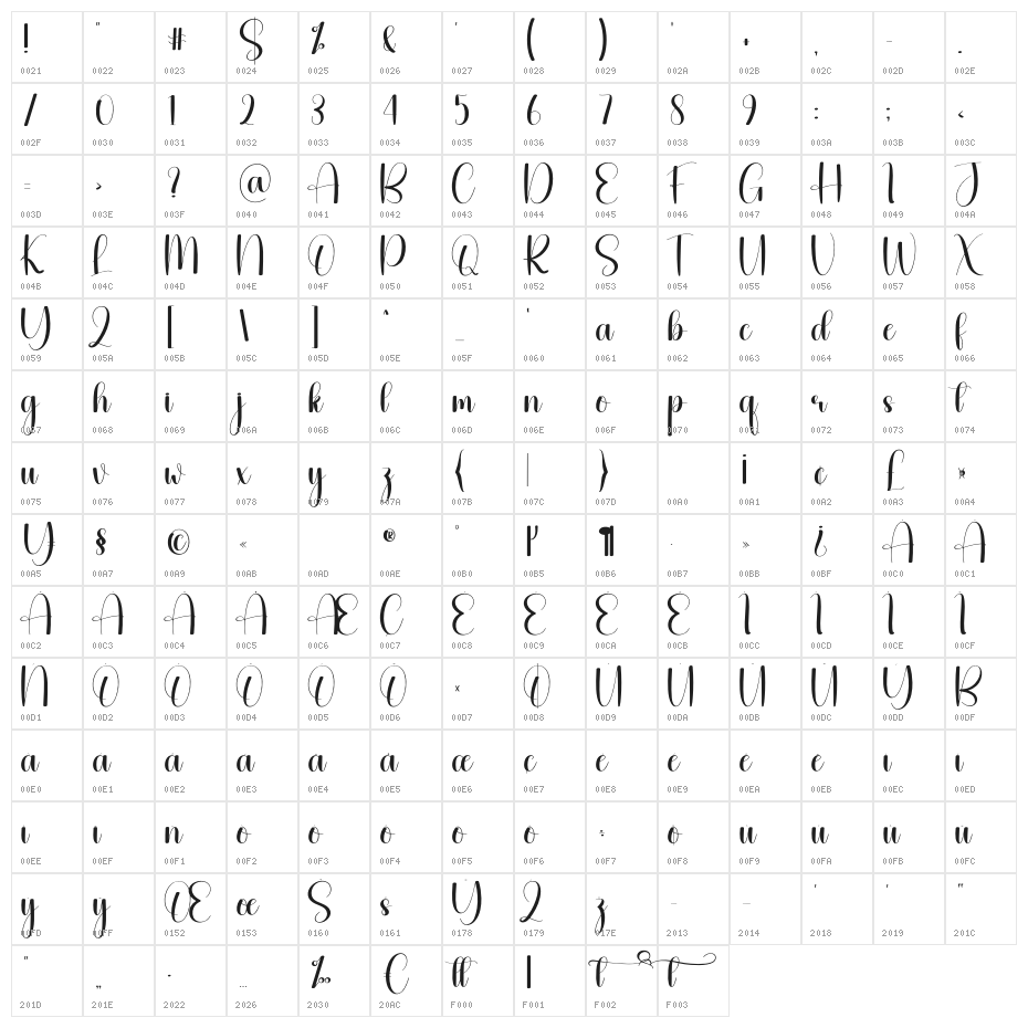 Kitchen Christmas Character Map