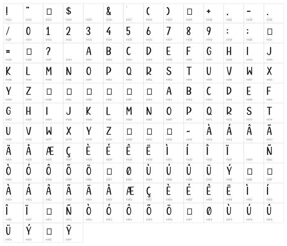 Kitchen Cookies Character Map