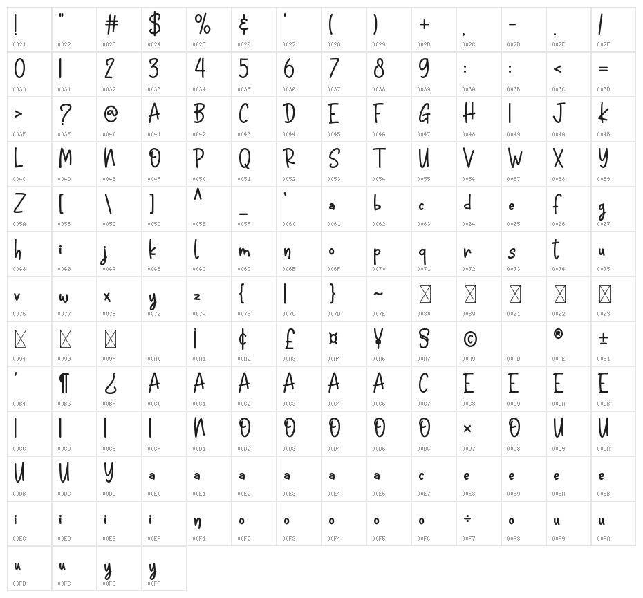 Kitchen Girl Character Map