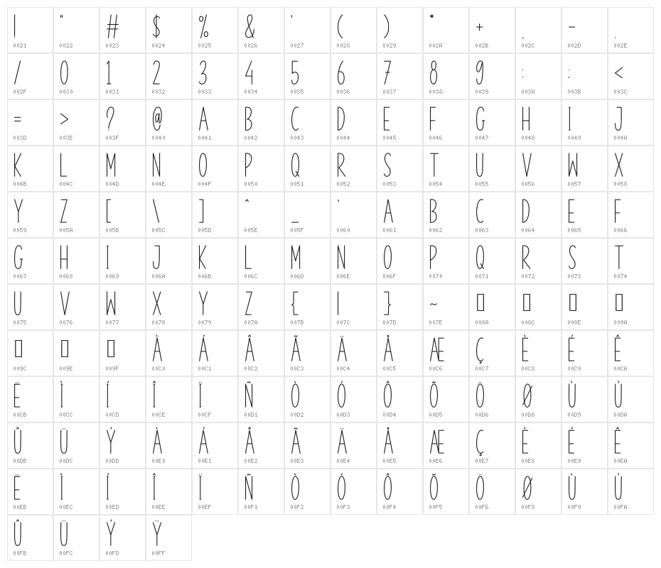 Kitchen Home Character Map