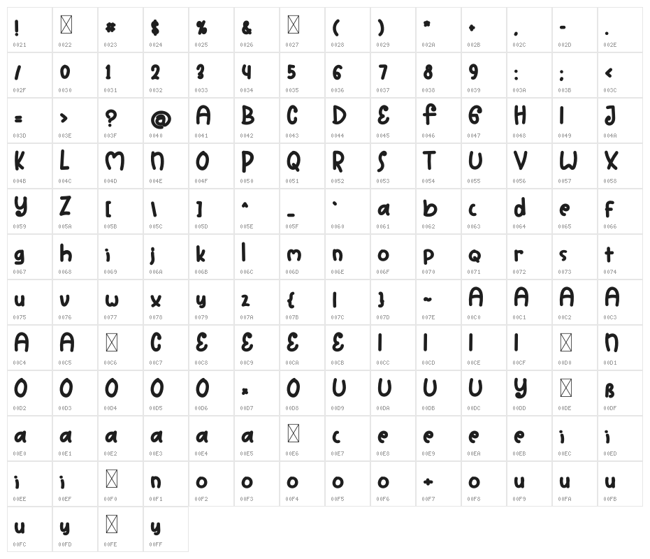 Kitchen Restaurant Character Map