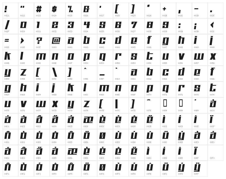 Kitchen police Character Map