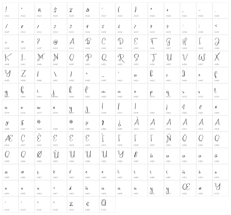 Kitchen Character Map