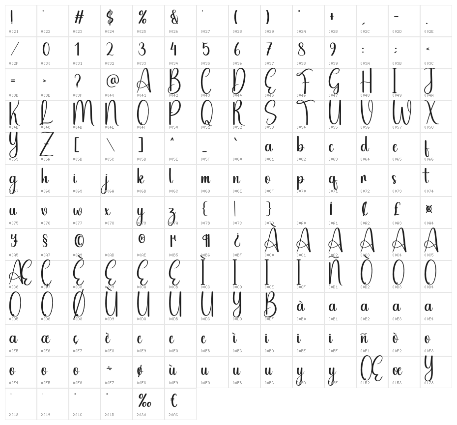 Kitchenette Character Map
