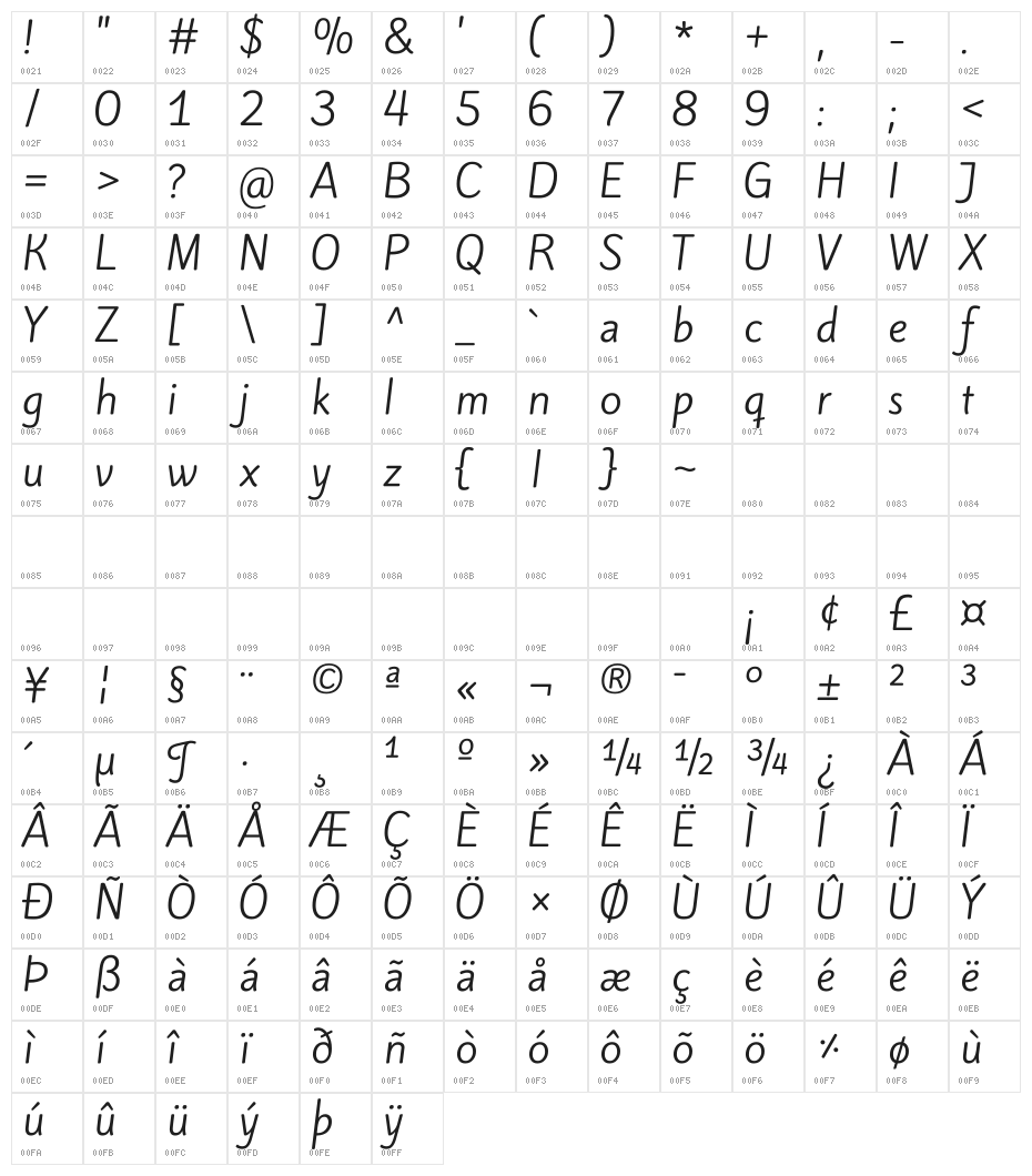 Kite One Character Map
