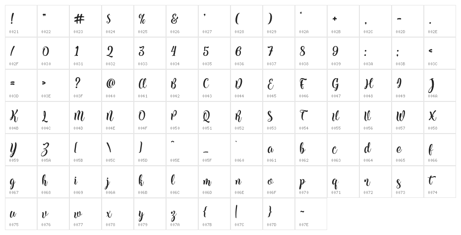 KiteScript Character Map