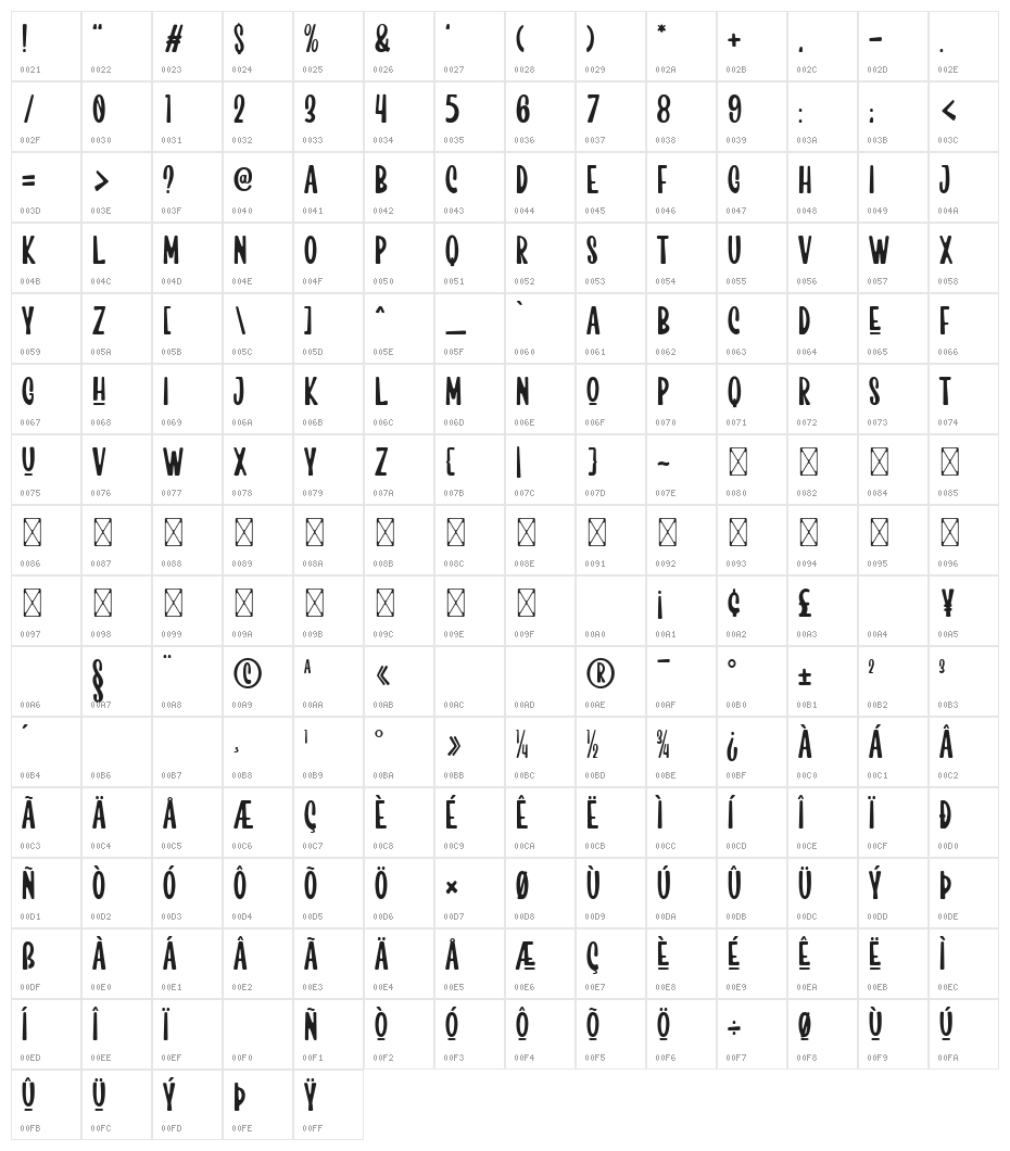 Kiti Cuties Round Character Map