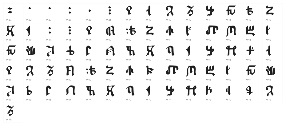 Kitisakkullian Character Map