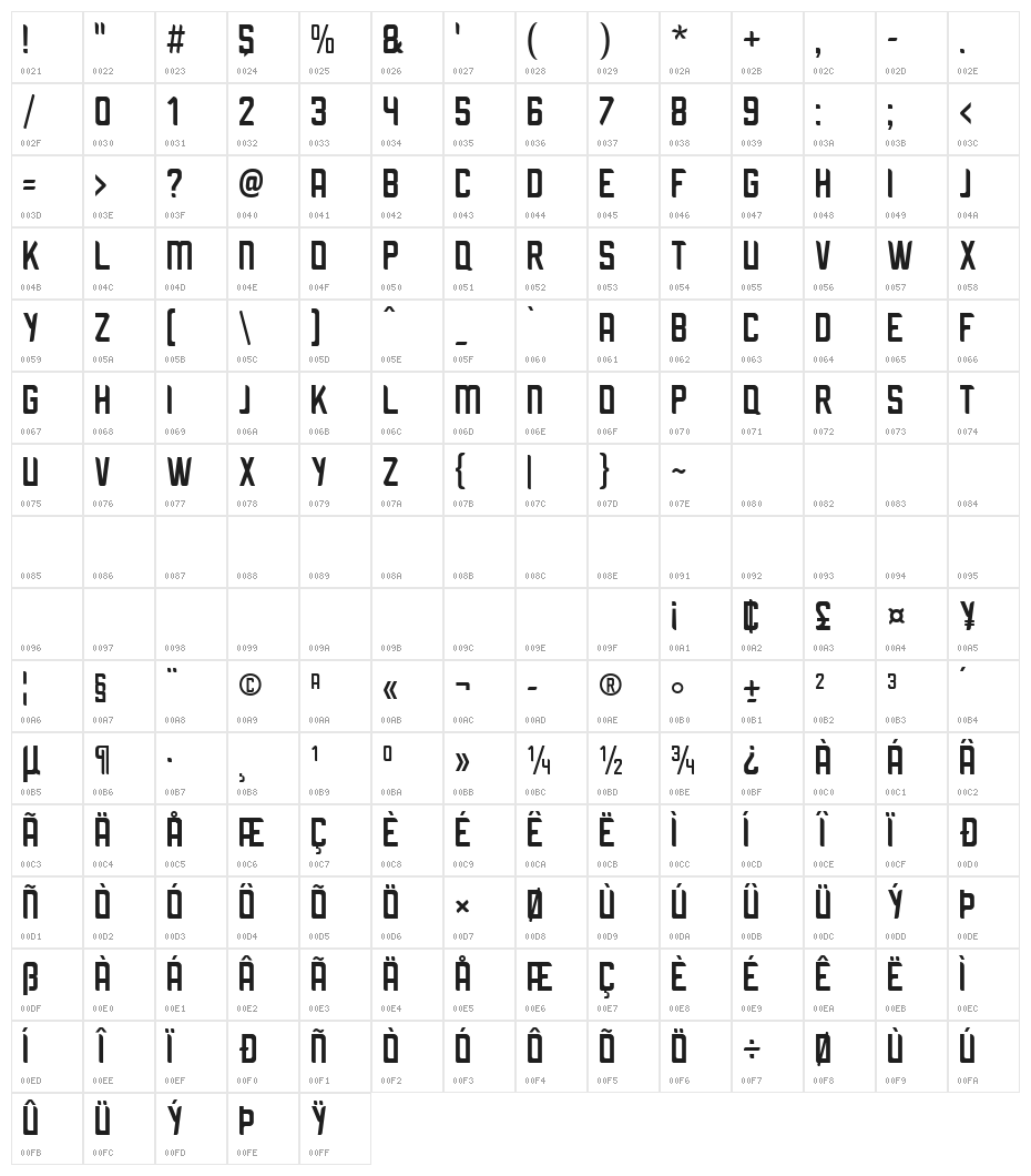 Kitoko Character Map