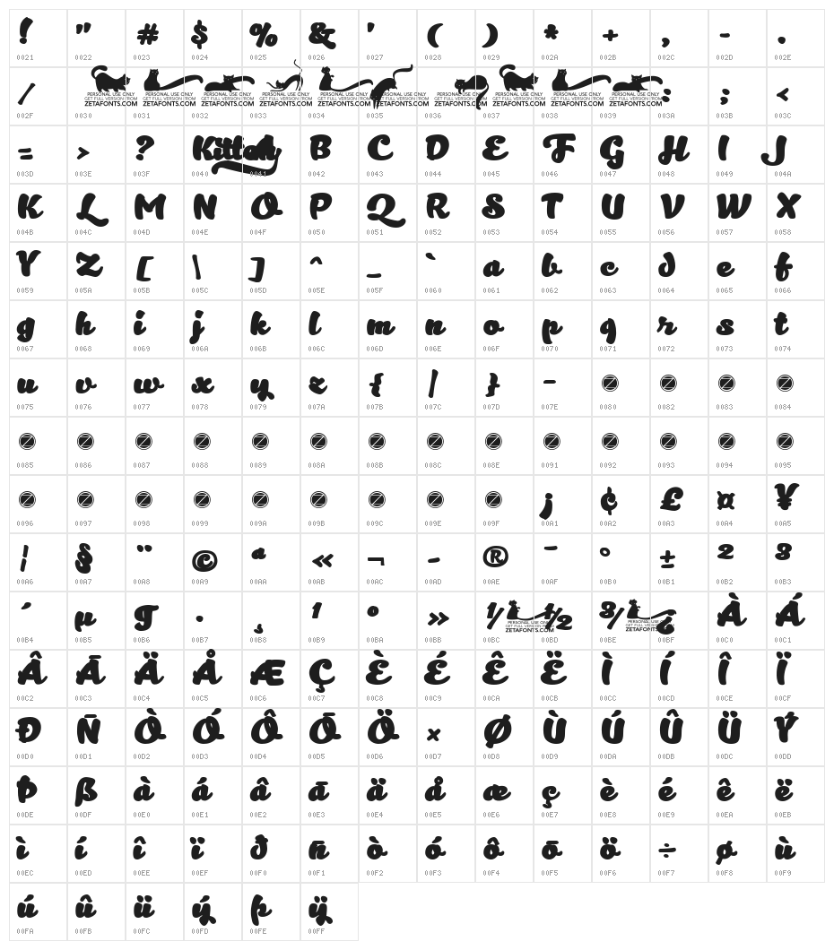 Kitten Fat Character Map