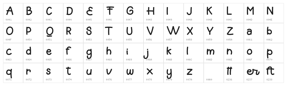 KittenPaw Character Map