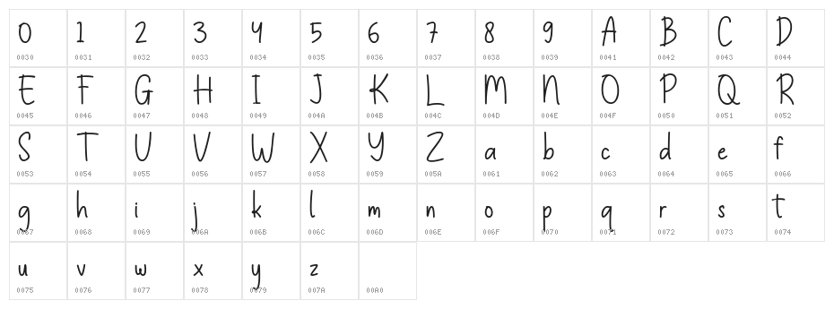 Kittenblue Character Map