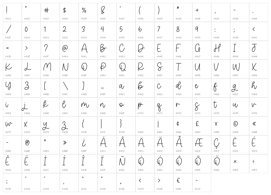 Kittendust Character Map